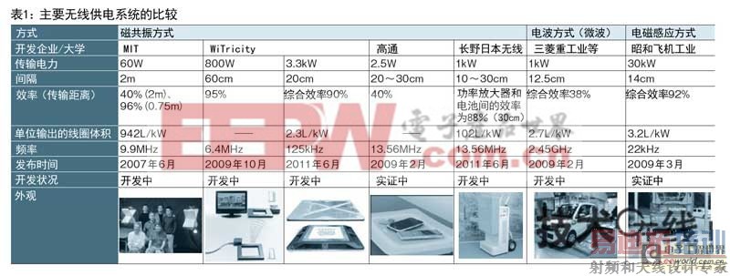 ��Ÿ�Ӧ��ʽ���¿ɷ�Ϊ��ֹʽ���ƶ�ʽ