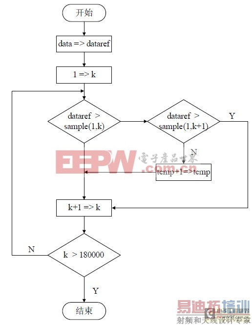 DIYţ�˽����Ԫ�����ֻ����߳����[ͼ��] 