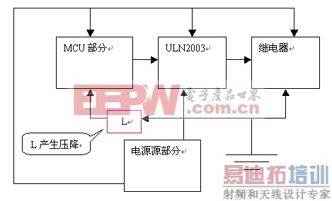 �������ͼ