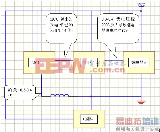 �������ͼ