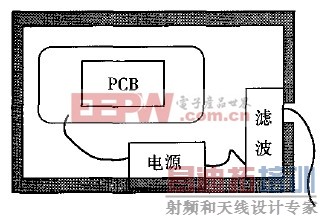 电源滤波器安装示例图