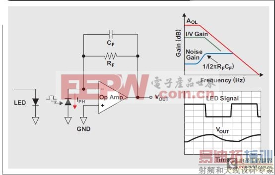 WEBENCH ��������̽�����ȶ���