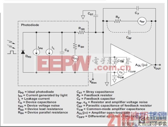 WEBENCH ��������̽�����ȶ���