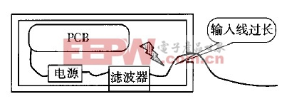 电源线过长示意图