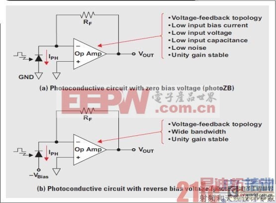 WEBENCH ��������̽�����ȶ���