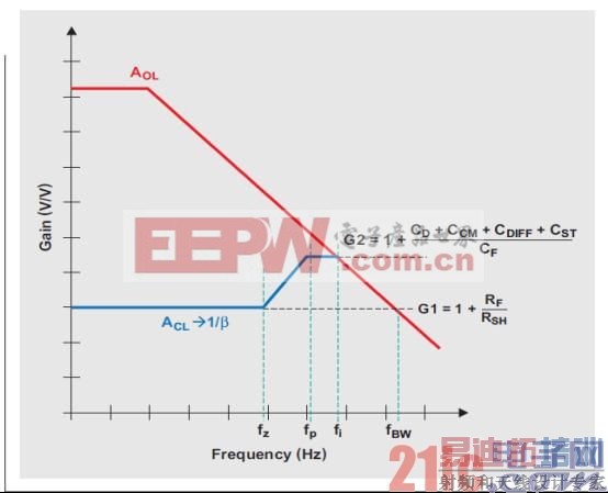 WEBENCH ��������̽�����ȶ���
