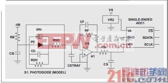 WEBENCH ��������̽�����ȶ���