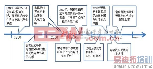 ���߳��ļ���̽Ѱ