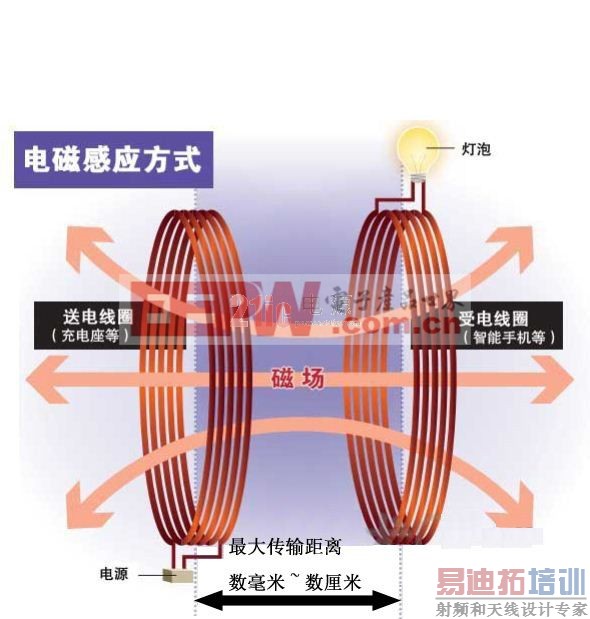 ���߳��ļ���̽Ѱ