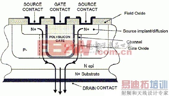 ���ù�������MOSFET�Ļ���֪ʶ����