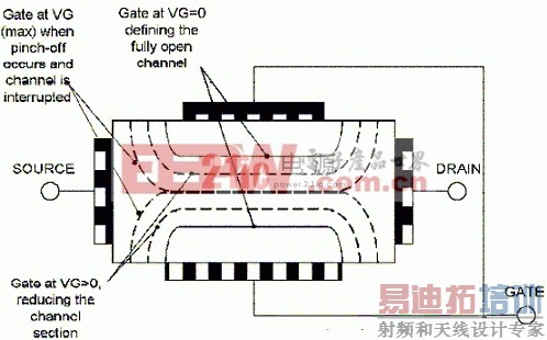 ���ù�������MOSFET�Ļ���֪ʶ����