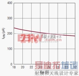 ���� 5 ���� TSOT-23 ��װ�� 100V ΢���� No-Opto ���뷴��ʽת����
