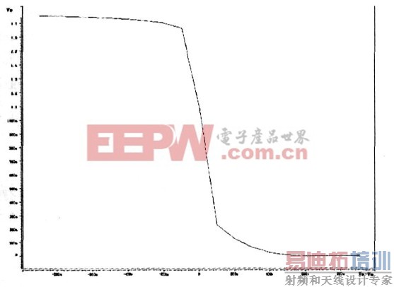 ͼ6  �Ƚ����Ĵ�����������