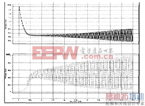 ͼ5  �����·����IN ��OUT�˵ĵ�ѹ����