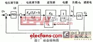 如何设计大容量开关电源?