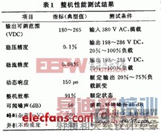 如何设计大容量开关电源?