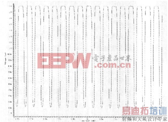 ͼ8  �÷��������κ����ʱ�Ӳ��Ρ�