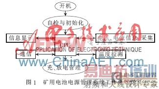 基于MAX17830的矿用电池电源管理系统设计