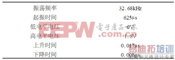 ��2  �����񵴵�·������