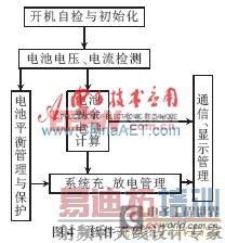 基于MAX17830的矿用电池电源管理系统设计