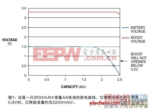 �ÿ���ģʽ��եȡ�����������