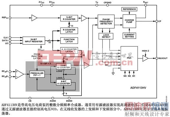 PLLƵ�ʺϳ����ɴ��ߵ�ѹ��ɱ�