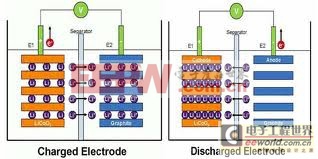 电池材料制约电池容量锂电池