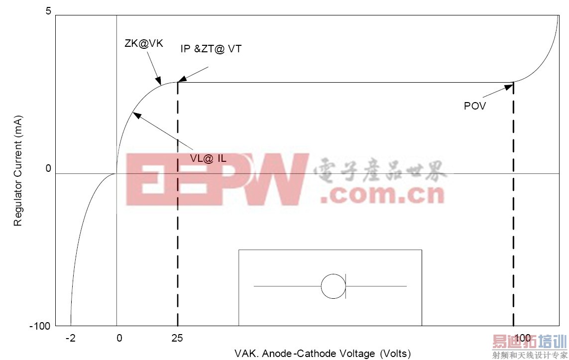 ���͵ķ�������