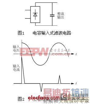 ���ص�Դ����ӿ��������ģ�鷽��