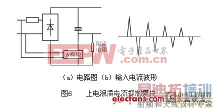 ���ص�Դ����ӿ��������ģ�鷽��