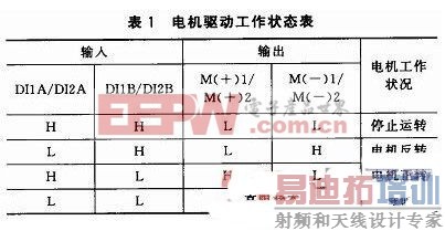 基于语音识别的汽车空调控制系统设计