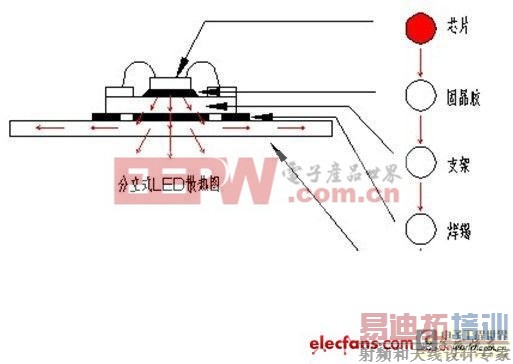 ��ϸΪ�㽲���װCOB��Ʒ