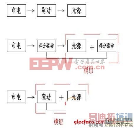 ��ϸΪ�㽲���װCOB��Ʒ