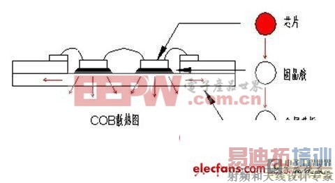 ��ϸΪ�㽲���װCOB��Ʒ