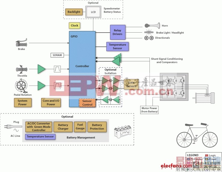 德州仪器混合动力/纯电动汽车充电器解决方案