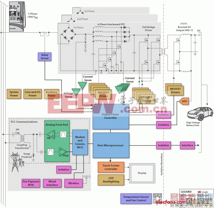 德州仪器混合动力/纯电动汽车充电器解决方案