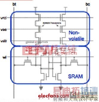 ��ҵ��SSD�첽nvSRAM�������