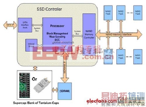 ��ҵ��SSD��������ͼ