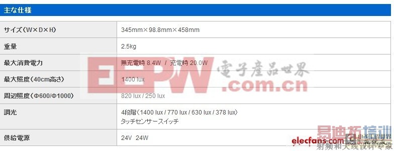 �ܹ���LUMIA 920��������̨������ 