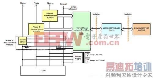  ����λ���ܸ������͵��