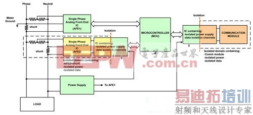 ���о�Ƭ�ȼ���ѹ��IC�ĵ���λ���ܸ������͵��