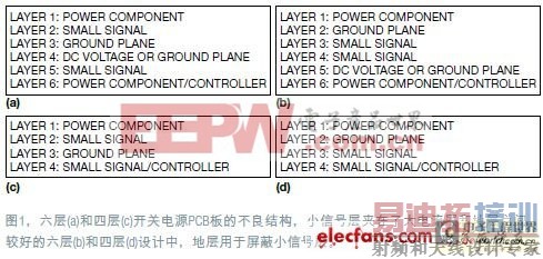PCB�Ĳ�����ṹ