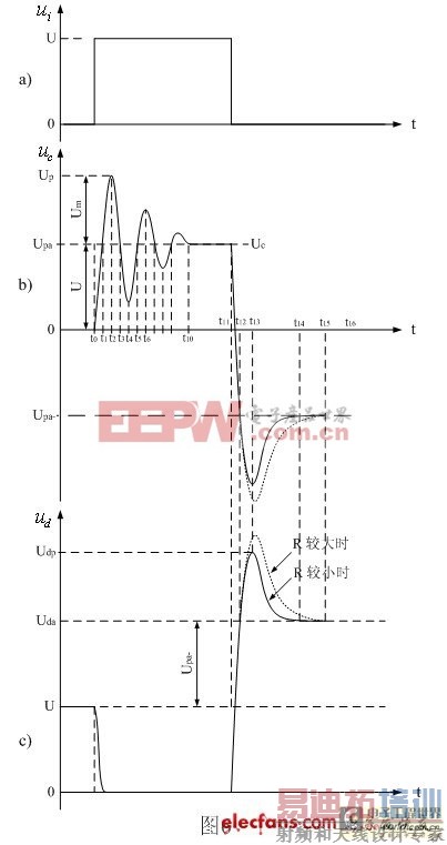 跟电源专家陶显芳学电源技术(五):电源开关管保护电路参数的计算
