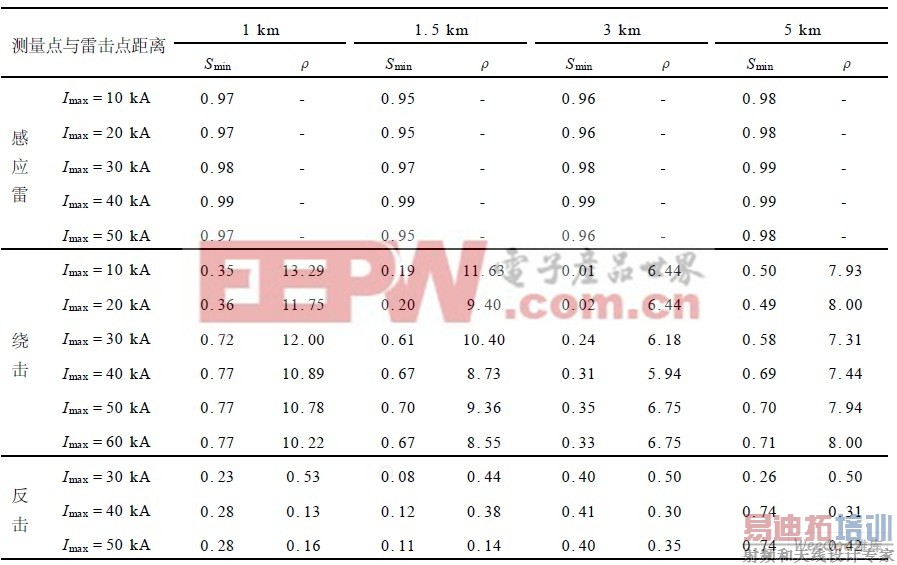 ��Ӧ��,�ƻ��뷴����������