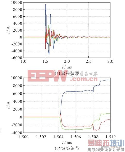 �ƻ������������