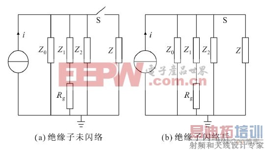 ������ֵ��·