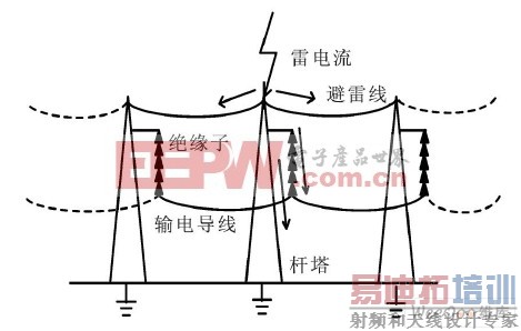 ����ʾ��ͼ