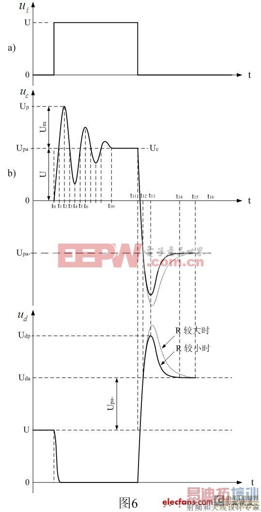 ����Դר�����Է�ѧ��Դ������������©����ֲ����ݶ�������ε�Ӱ�죨�£�