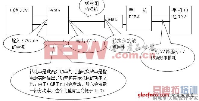 �ƶ���Դ����֪ʶ���ռ�