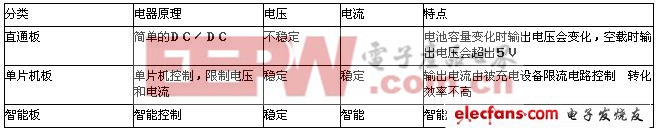 �ƶ���Դ����֪ʶ���ռ�